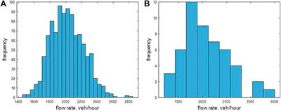 Estimation of Traffic Flow Rate With Data From Connected-Automated Vehicles Using Bayesian Inference and Deep Learning
